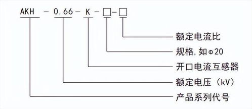 安科瑞開(kāi)口式電流互感器akh 0.66 k &phi; ul認(rèn)證 卡扣式安裝方便