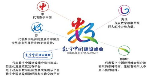 巨頭齊聚，巔峰對(duì)話 首屆數(shù)字中國(guó)建設(shè)峰會(huì)展館探秘