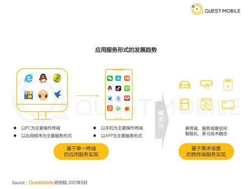 2021年應(yīng)用服務(wù)「破次元」發(fā)展洞察報(bào)告 數(shù)字文化創(chuàng)意內(nèi)容應(yīng)用服務(wù)的新格局